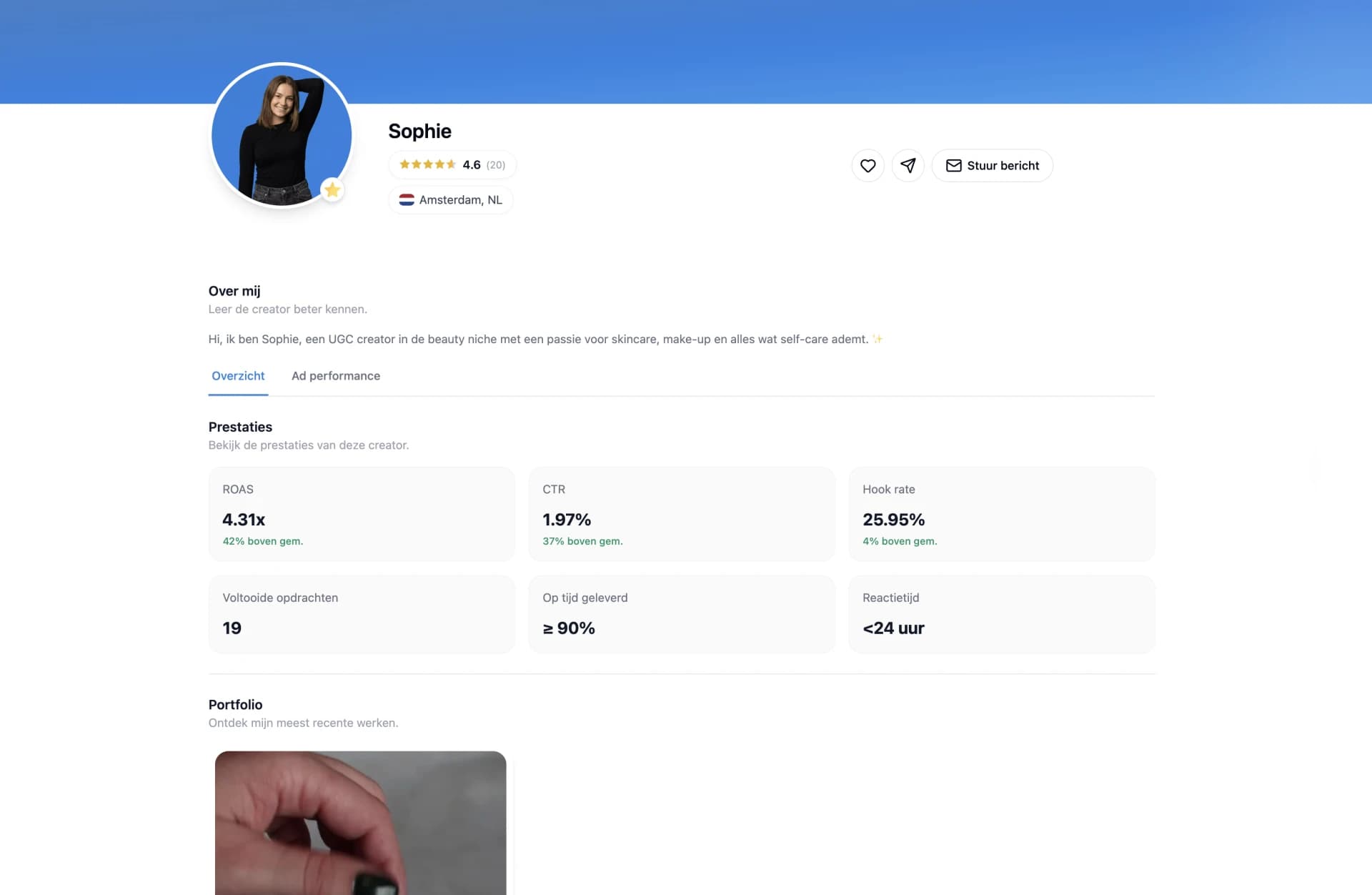 UGC.NL dashboard met ROAS statistieken