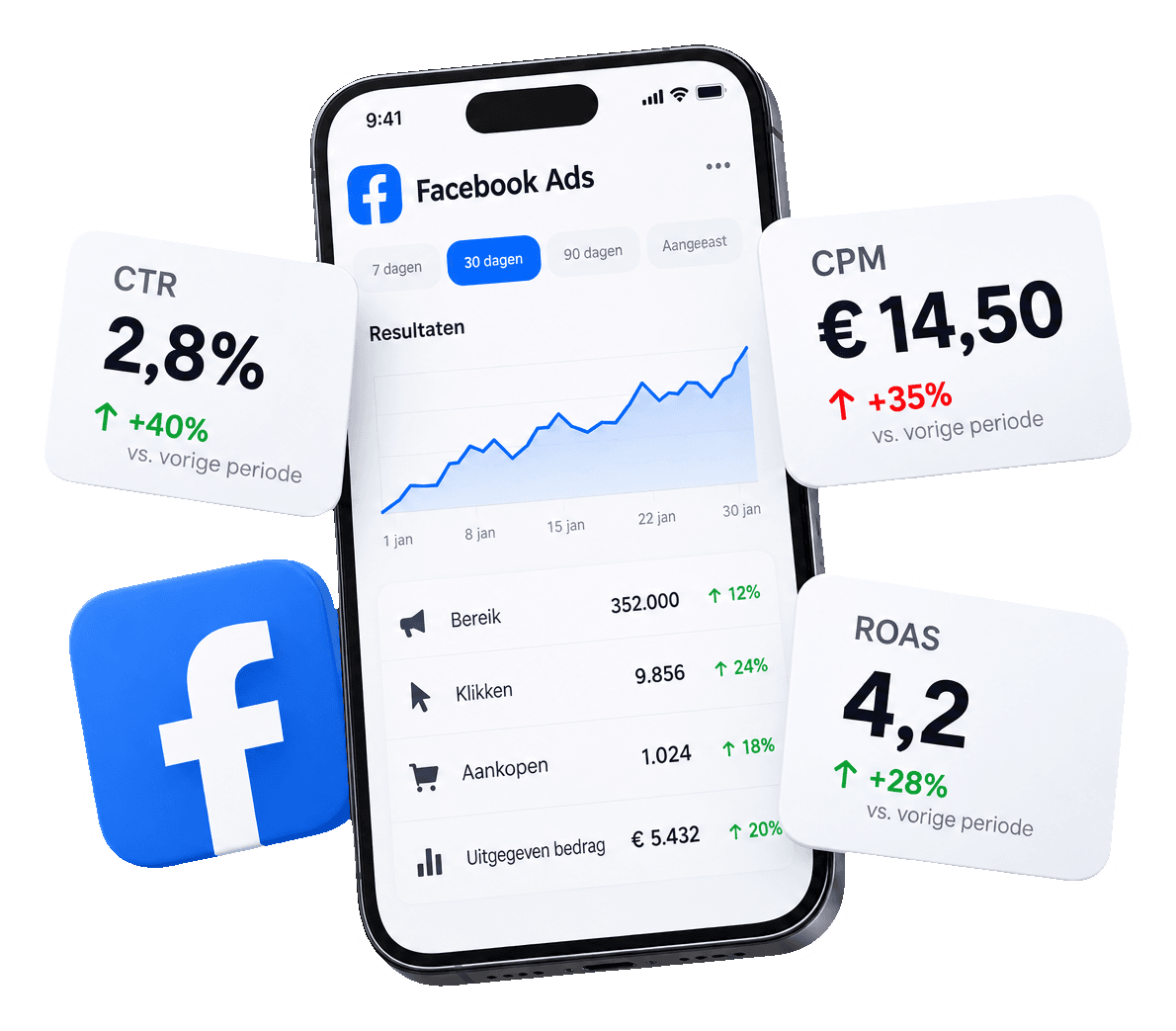 Facebook Ads Benchmarks 2026: Jouw Gids voor Succes