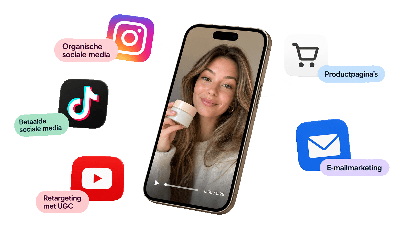UGC Hergebruiken: Creëer een Full-Funnel Contentmachine