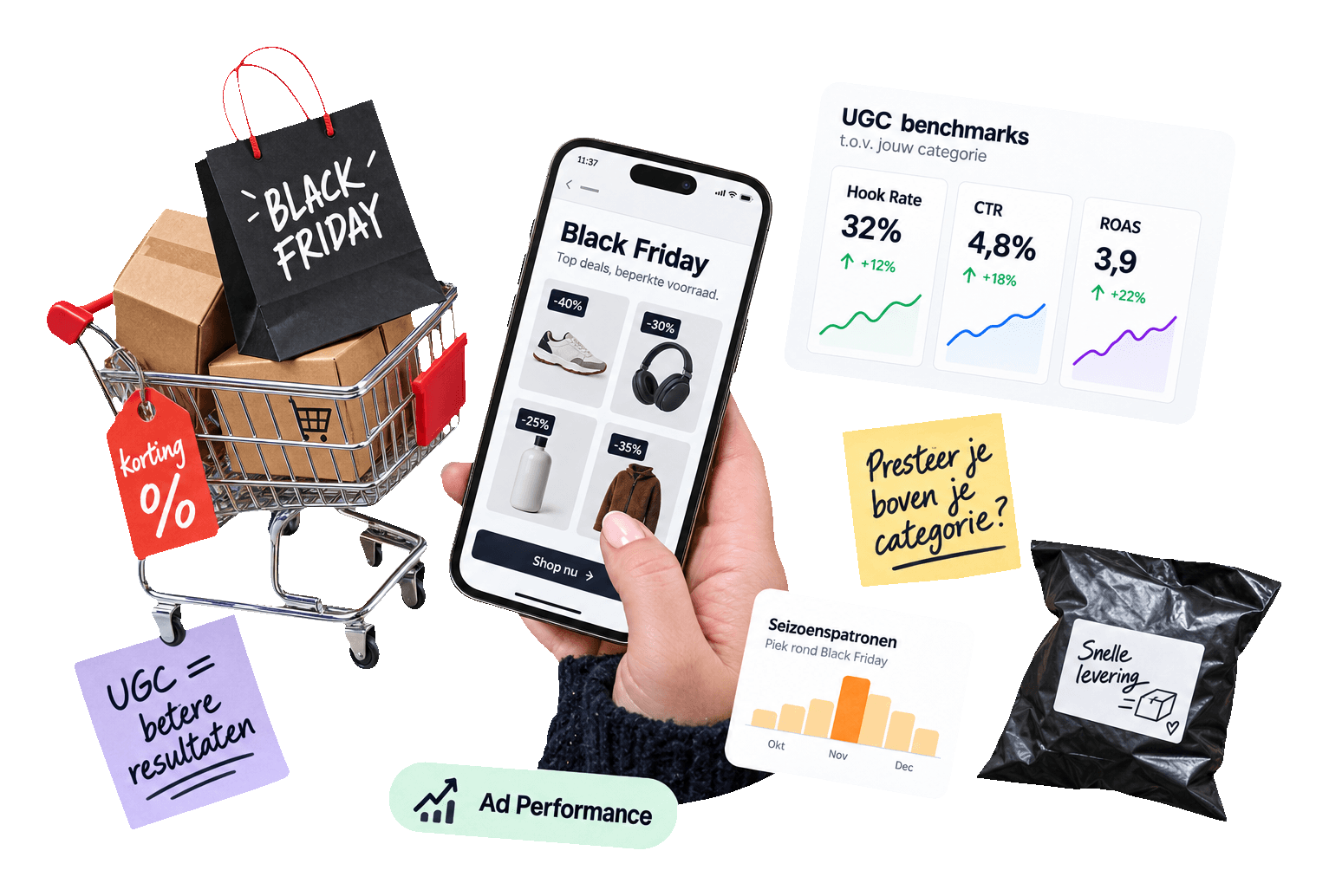 Black Friday 2026: Optimaliseer Je UGC Strategie