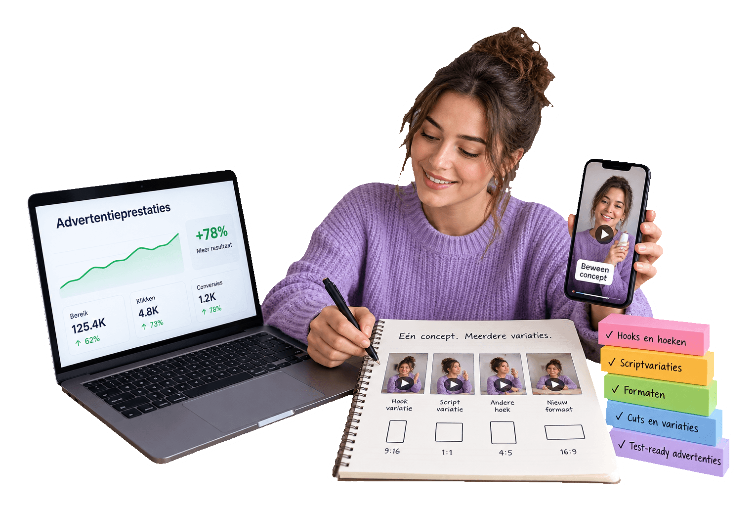 Repurposeer Succesvolle Advertentieconcepten voor Maximale Impact