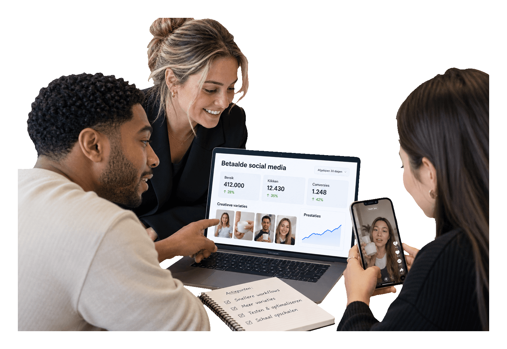 Efficiënte Creatieve Operaties voor Betaalde Social Media