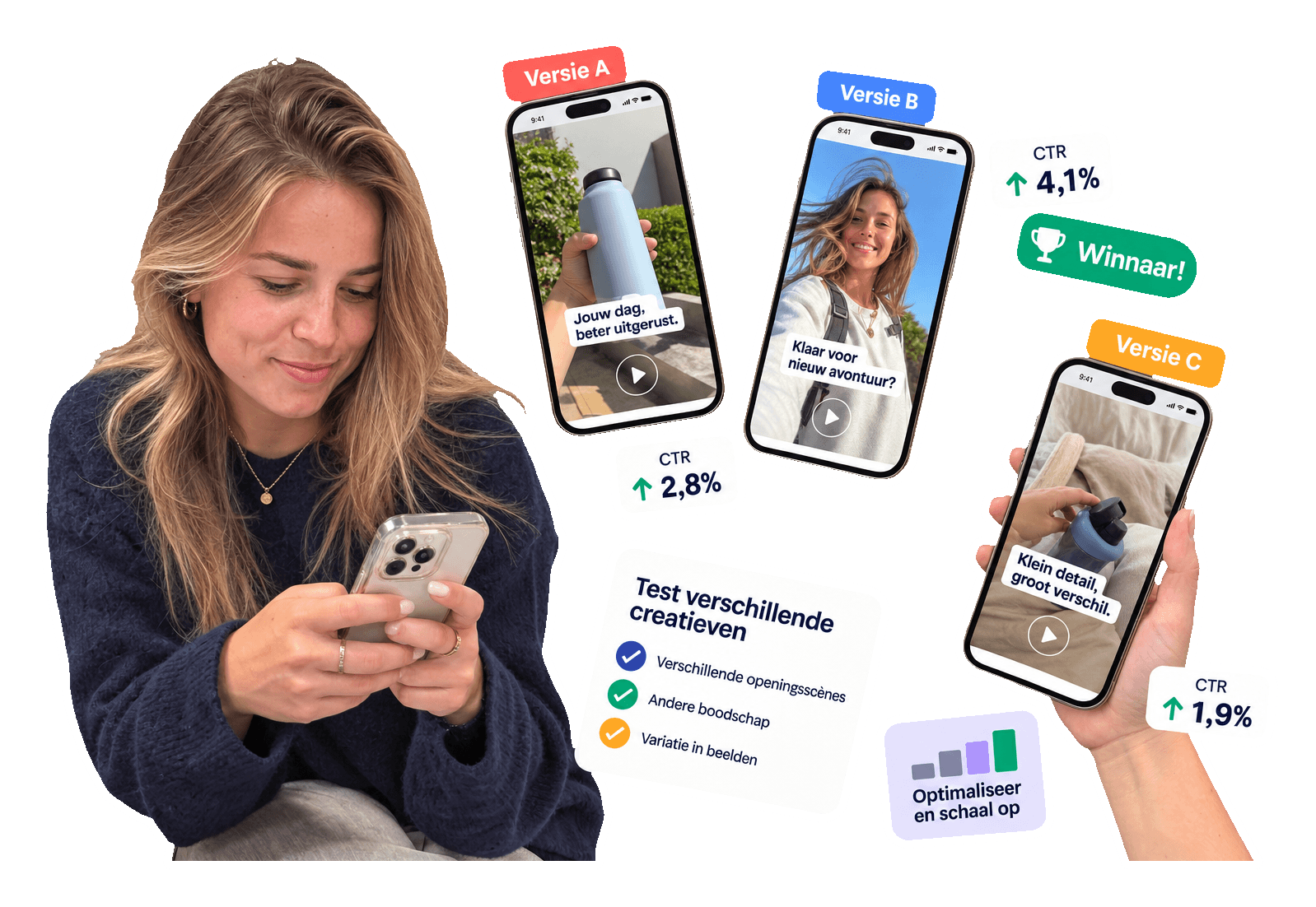Ad Creative Testing: Vind de Winnende Advertentie