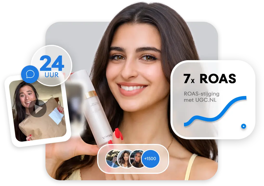 7x ROAS verbetering met UGC.NL - 24 uur levering, 1500+ creators